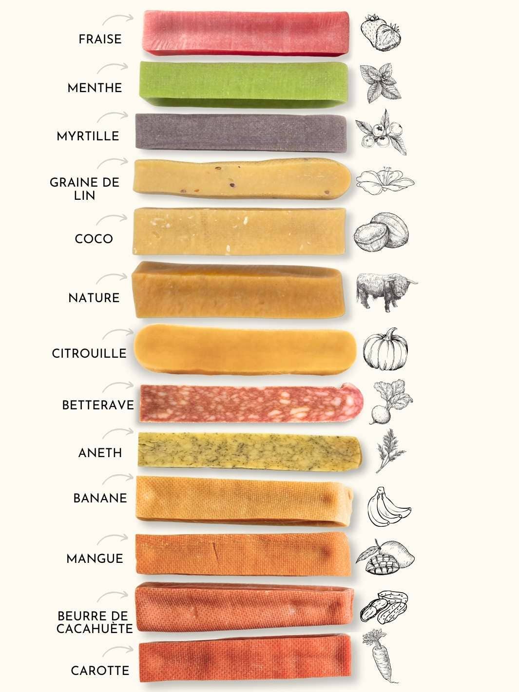 Fromage de yak aromatisé